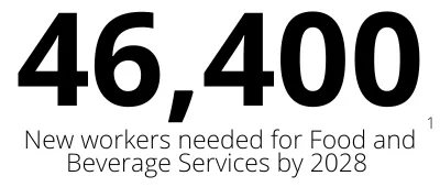 46,400 new workers needed for food-and-beverage services by 2028