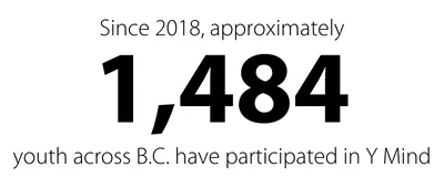 1,484 youth in B.C. have benefited from Y Mind, a free mental wellness program