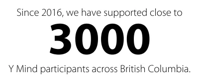 Y Mind, a free mental wellness program, has supported close to 3000 participants across BC since 2016.