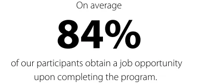 On average, 84% of our participants obtain a job opportunity upon completing the program.